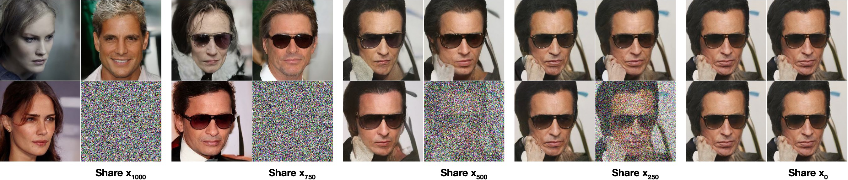 Stochastic decoding from shared noisy latents at different noise levels