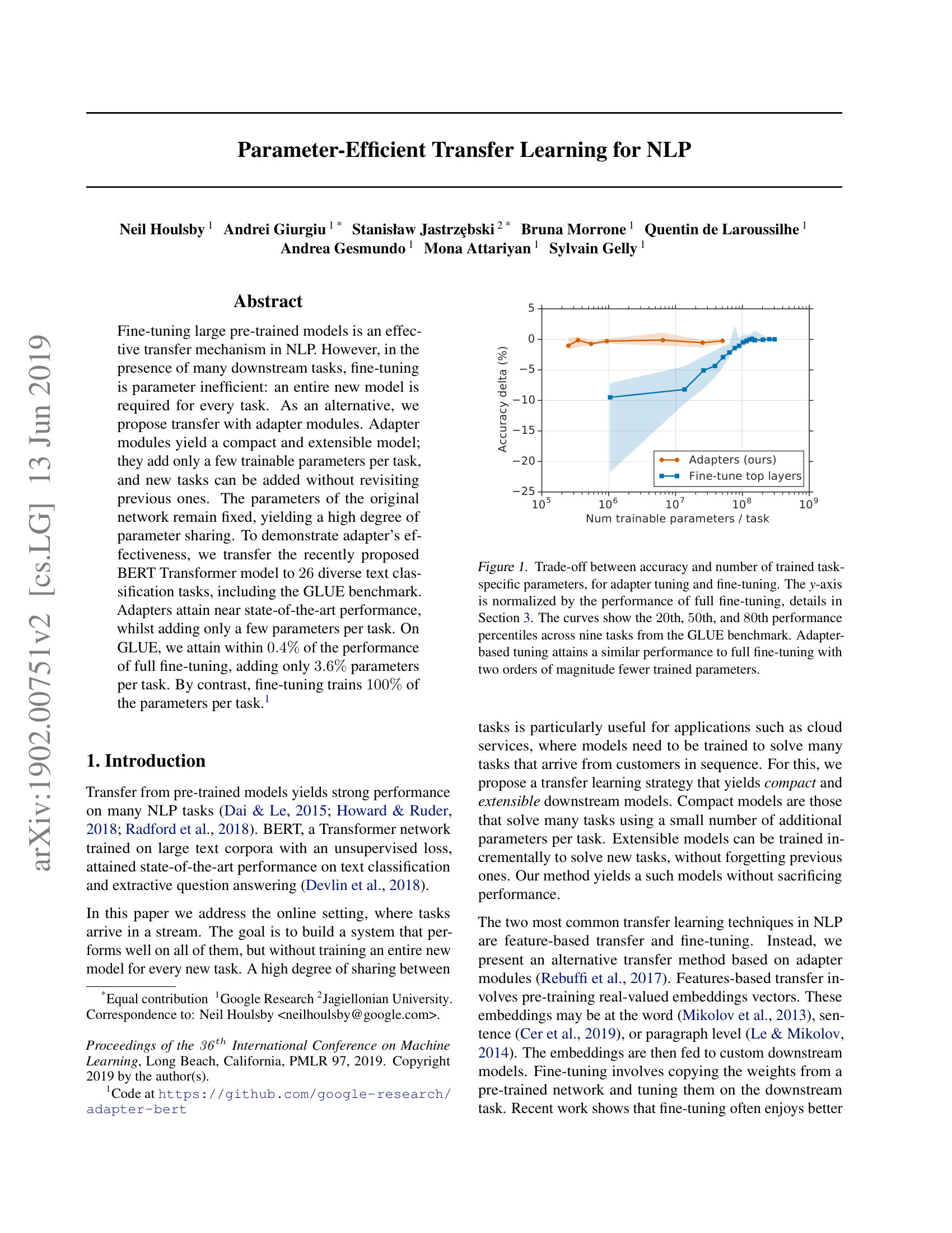 Trade-off between accuracy and number of trained task-specific parameters for adapter tuning versus fine-tuning on the GLUE benchmark. Adapters achieve comparable performance to full fine-tuning with two orders of magnitude fewer trained parameters.
